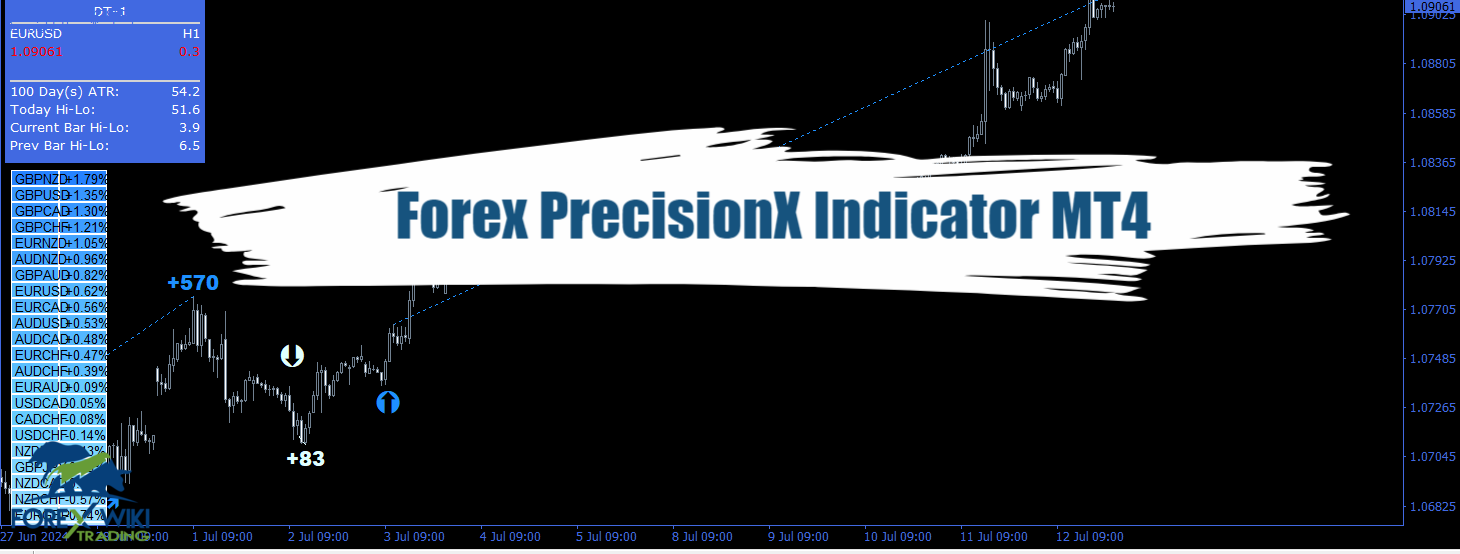 Forex PrecisionX Indicator MT4 - Free Download 19