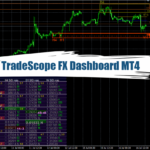 TradeScope FX Dashboard Indicator MT4 - Free 17