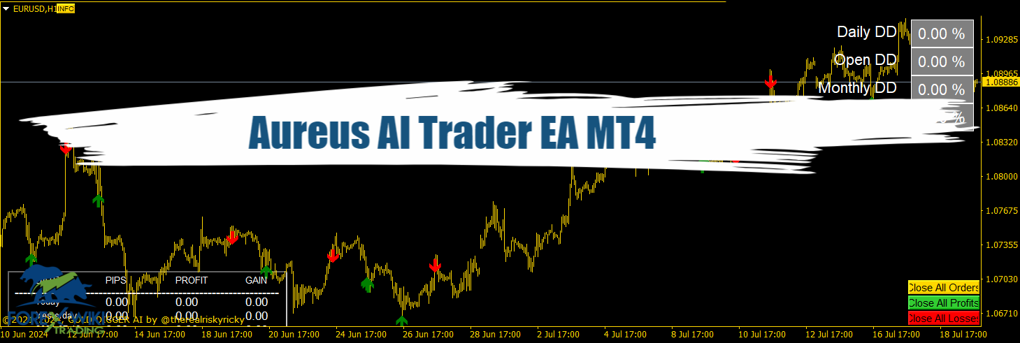 Aureus AI Trader EA MT4 - Free Download 44