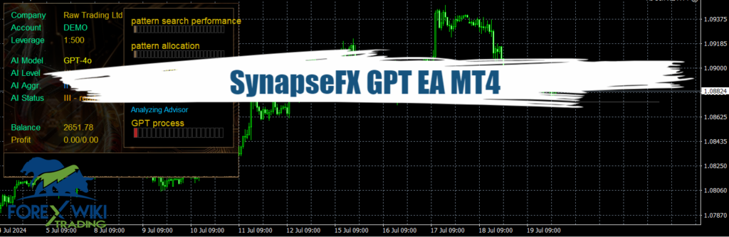 SynapseFX GPT EA MT4 - Free Download 6