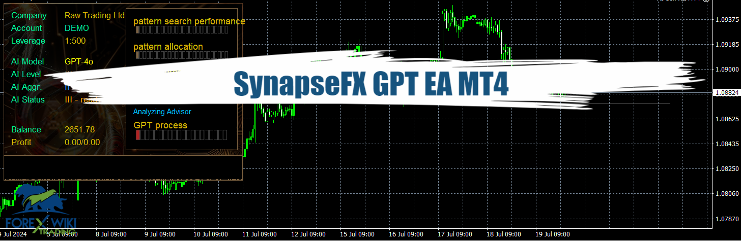 SynapseFX GPT EA MT4 - Free Download 35