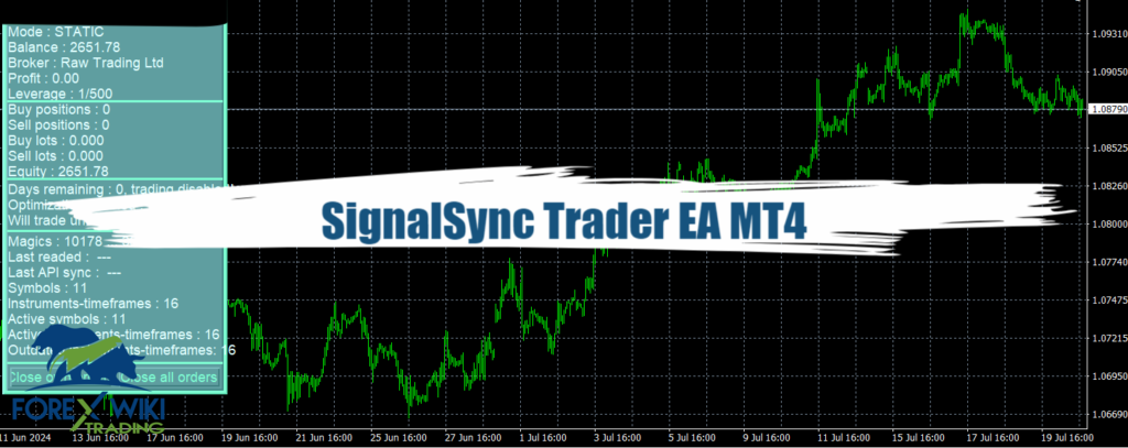 SignalSync Trader EA MT4 - Free Download 16