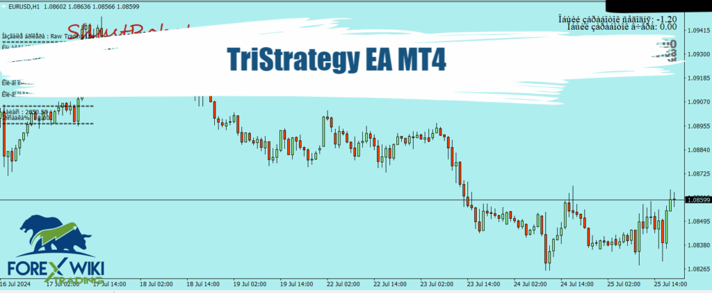 TriStrategy EA MT4 - Free Download 1