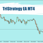 TriStrategy EA MT4 - Free Download 16