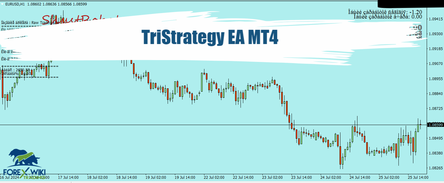 TriStrategy EA MT4 - Free Download 26