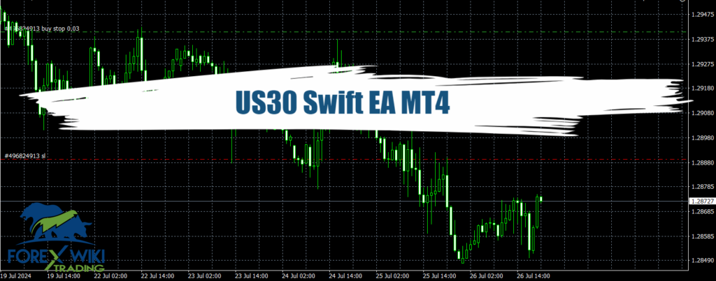 US30 Swift EA MT4 - Free Download 12
