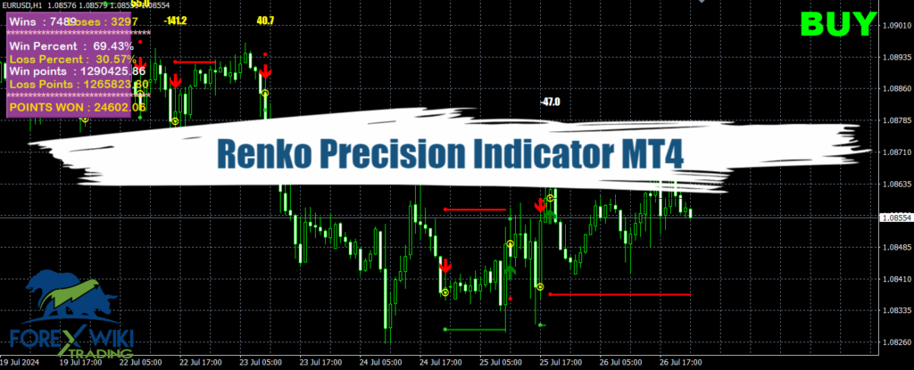 Renko Precision Indicator MT4 - Free Download 19