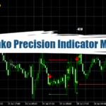 Renko Precision Indicator MT4 - Free Download 16