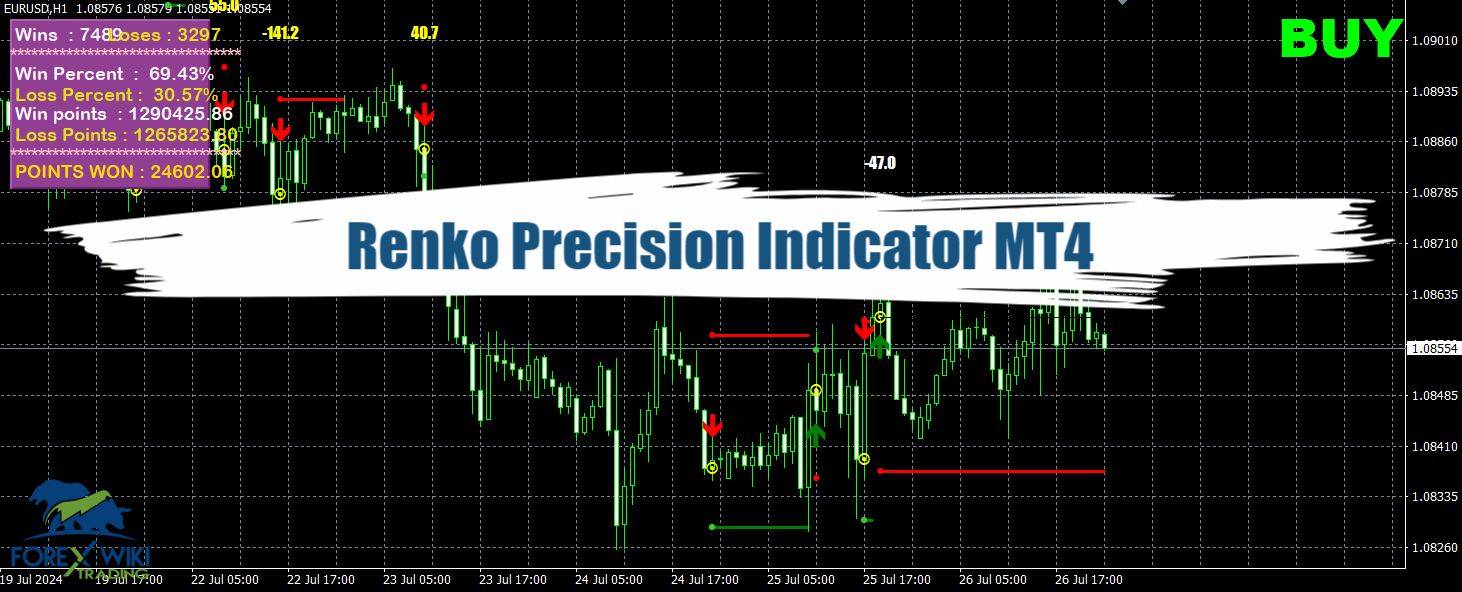 Renko Precision Indicator MT4 - Free Download 9