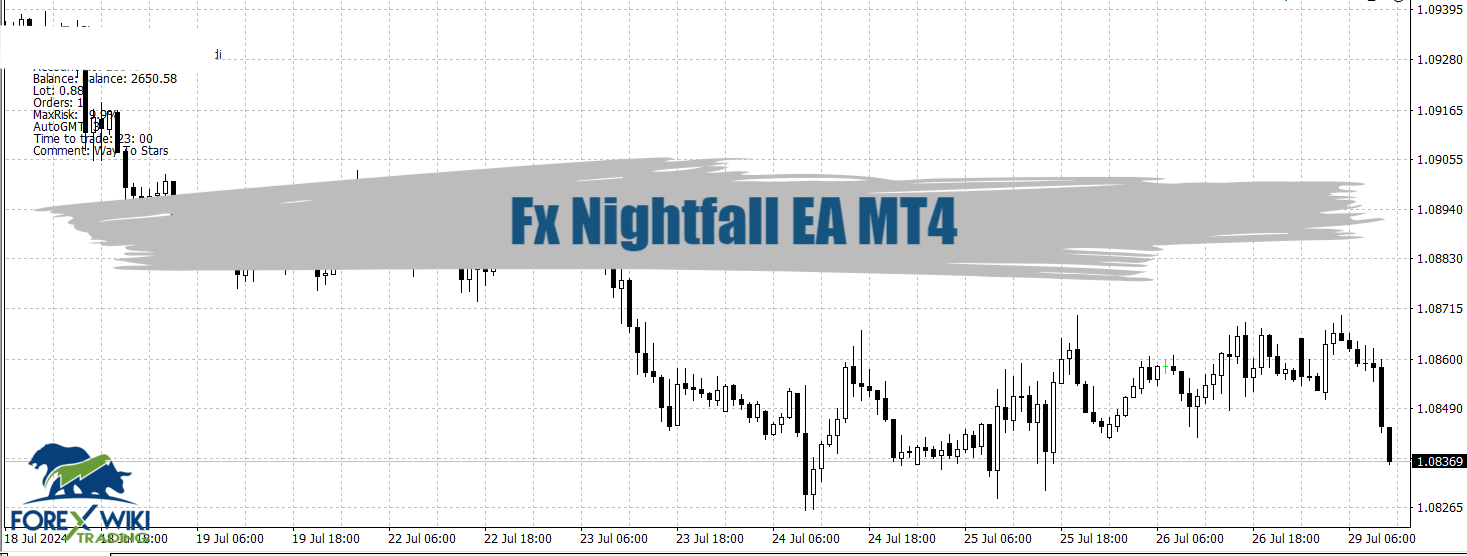 Fx Nightfall EA MT4 - Free Download 4