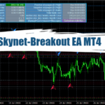 Skynet-Breakout EA MT4 - Free Download 8