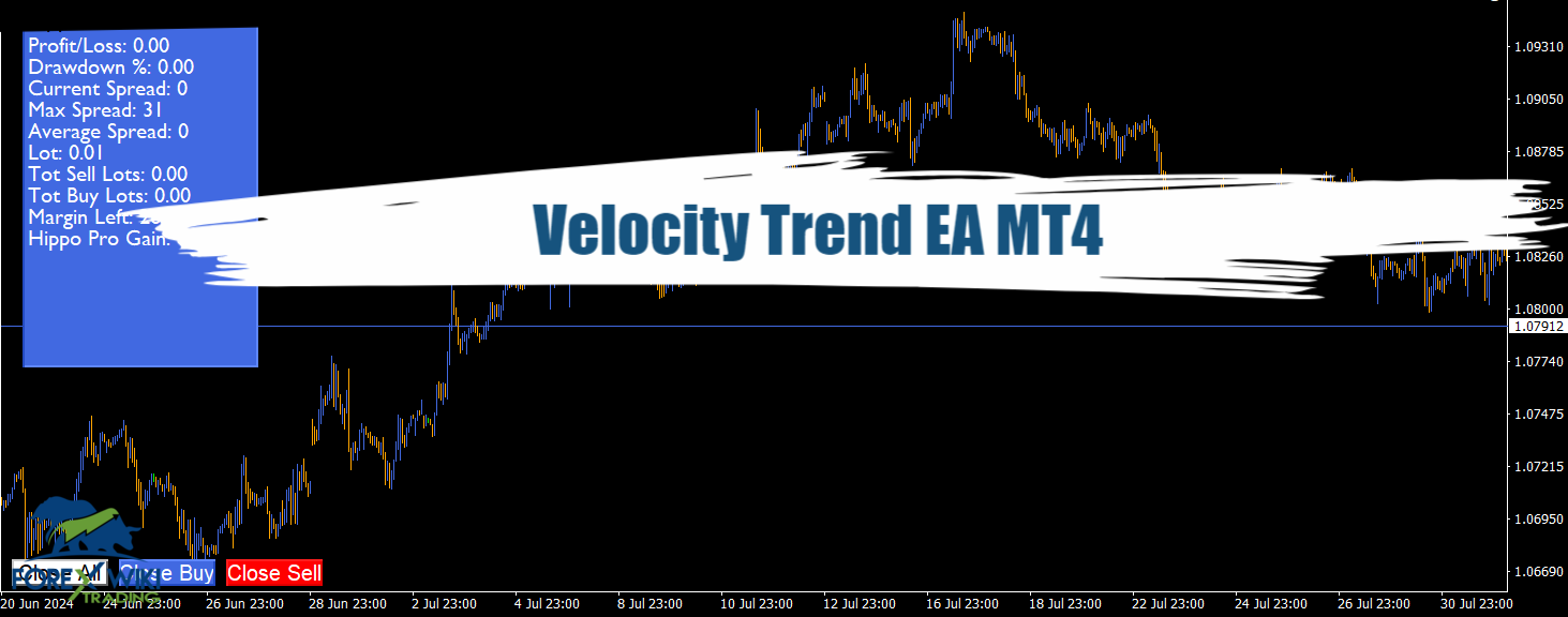 Velocity Trend EA MT4 - Free Download 1