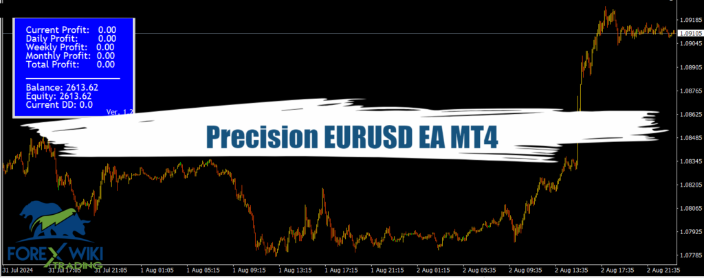 Precision EURUSD EA MT4 - Free Download 15