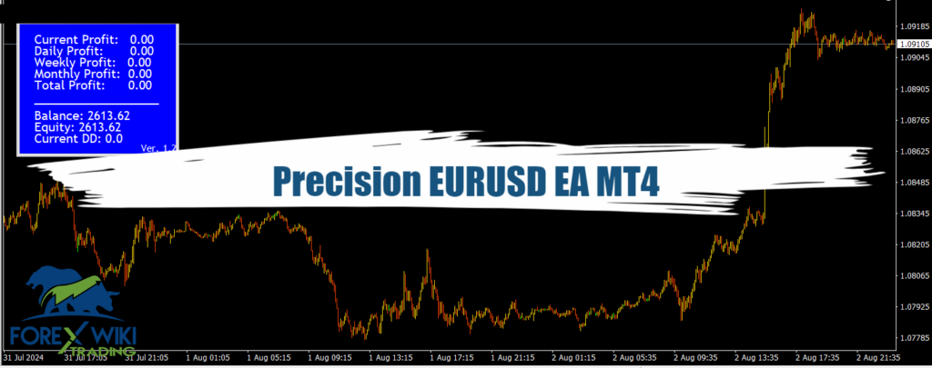 Precision EURUSD EA MT4 (Update 12/09) - Free Download 17