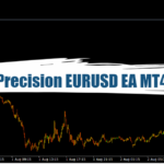 Precision EURUSD EA MT4 (Update 12/09) - Free Download 26