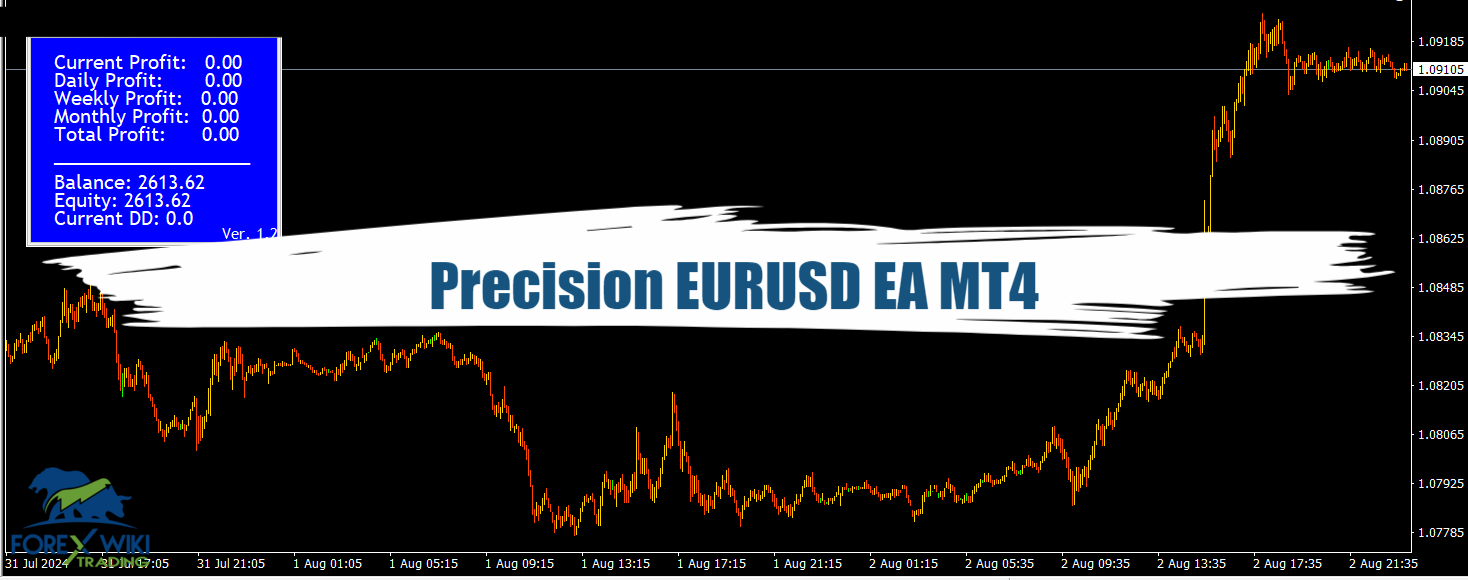 Precision EURUSD EA MT4 (Update 12/09) - Free Download 21