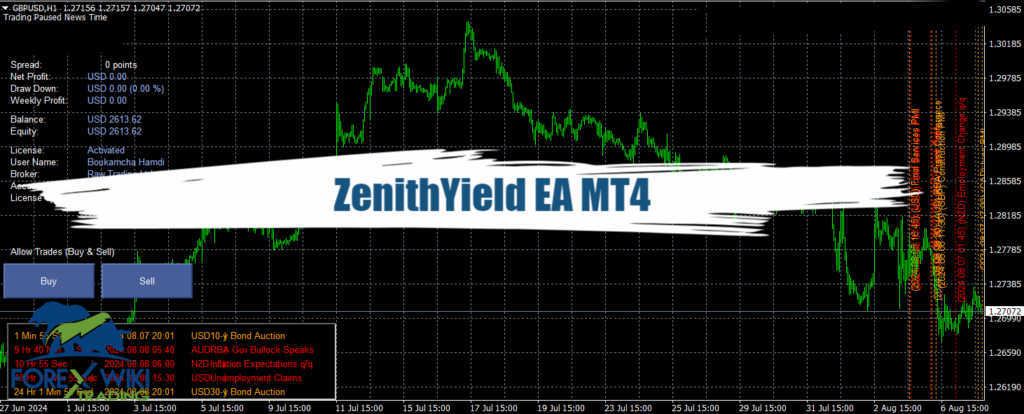 ZenithYield EA MT4 - Free Download 14