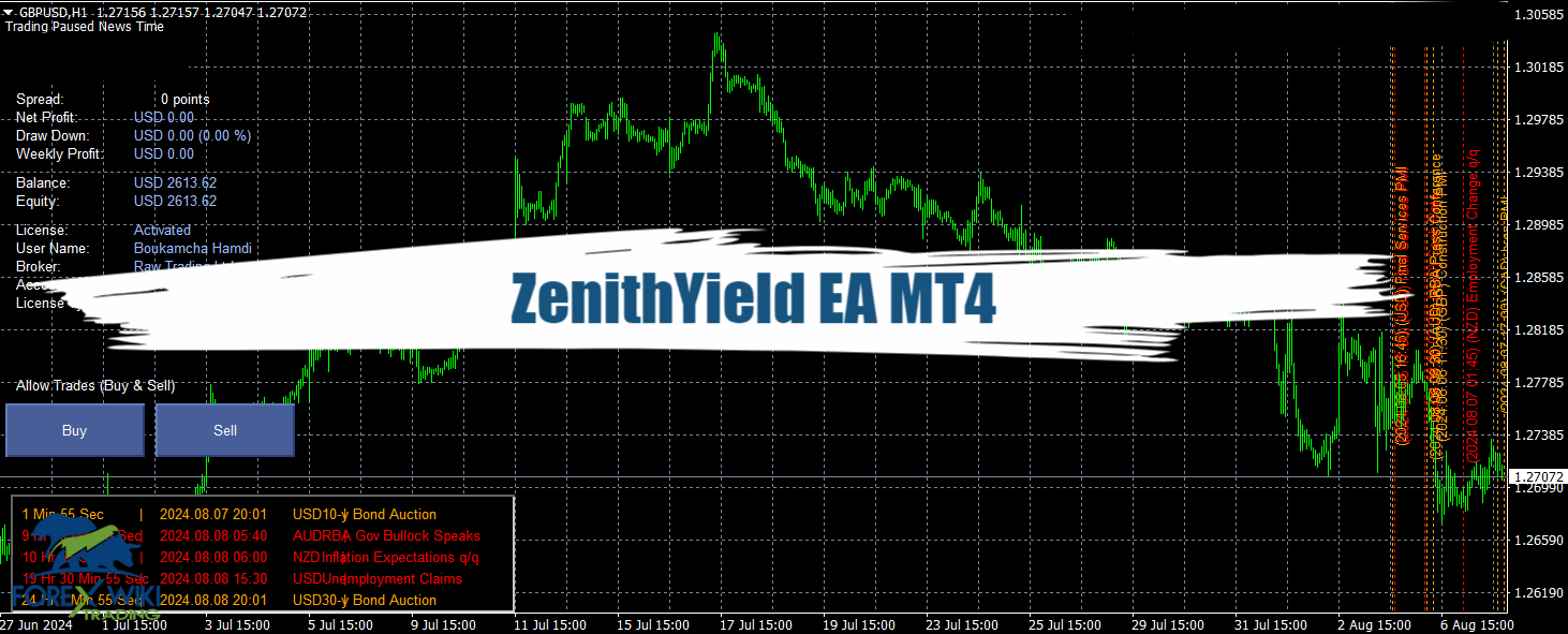 ZenithYield EA MT4 - Free Download 11