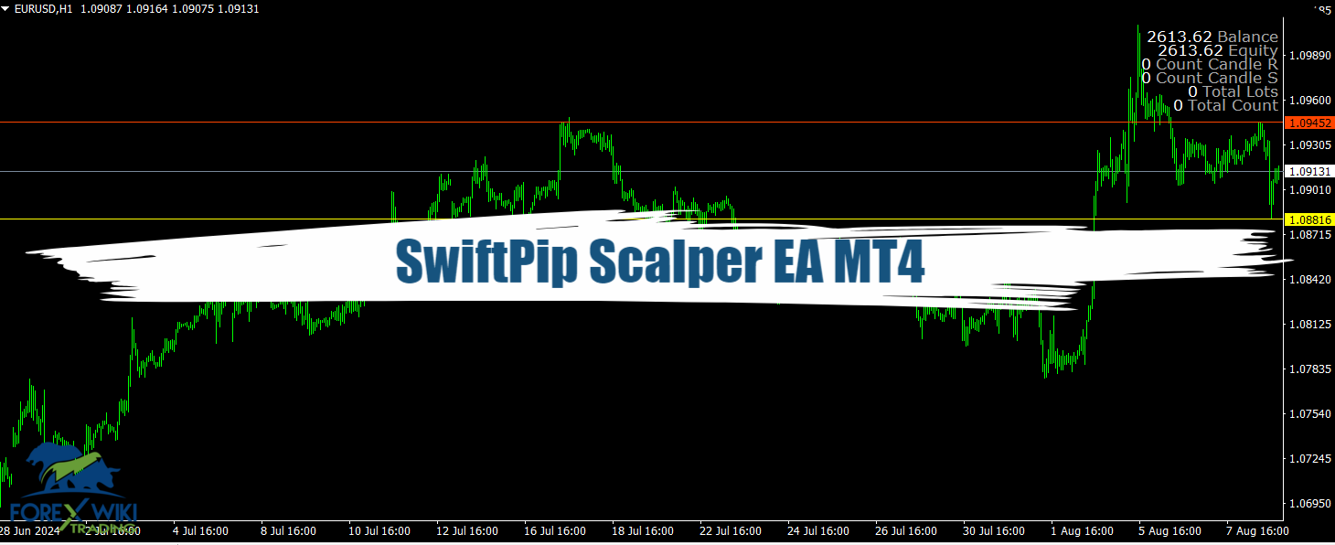 SwiftPip Scalper EA MT4 - Free Download 1