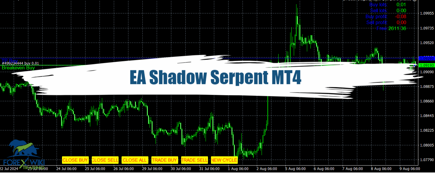 EA Shadow Serpent MT4 - Free Download 40