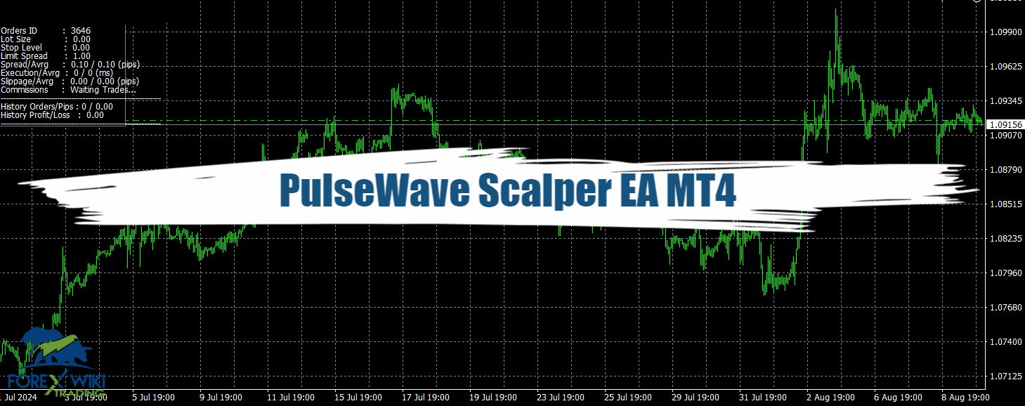 PulseWave Scalper EA MT4 - Free Download 40