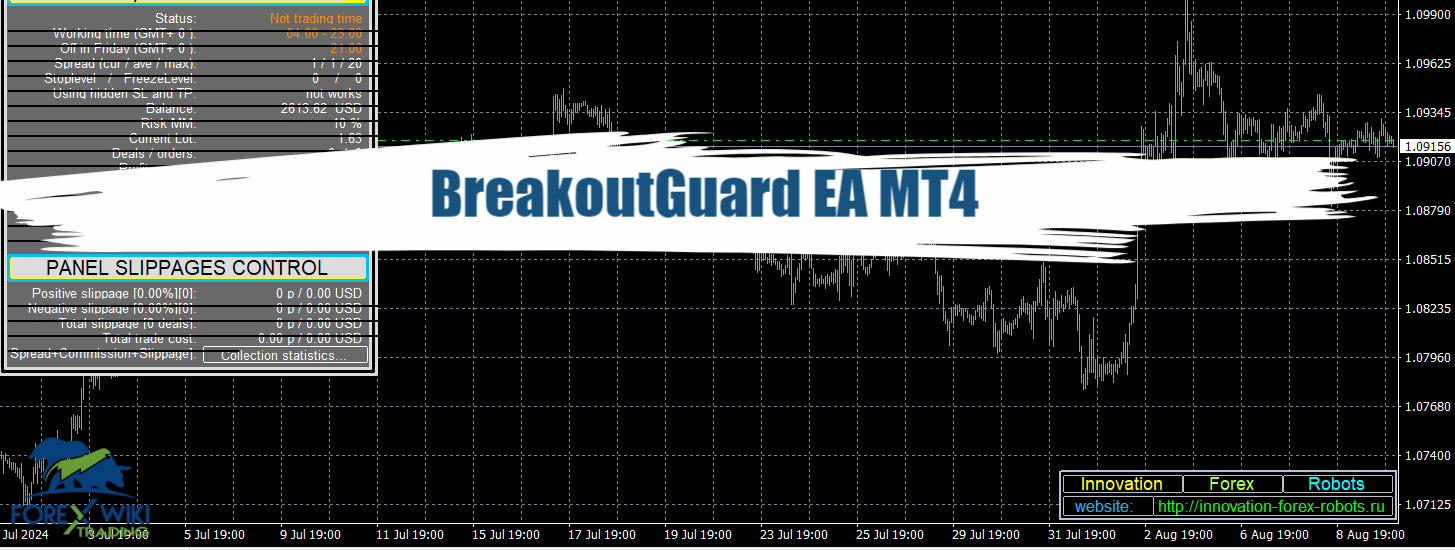 BreakoutGuard EA MT4 - Free Download 30