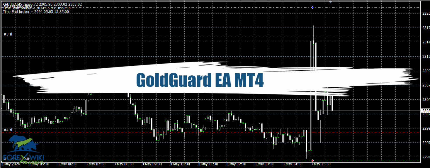 GoldGuard EA MT4 - Free Download 21