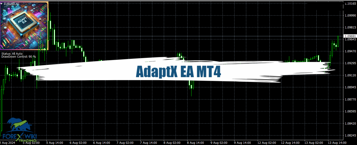 AdaptX EA MT4 - Free Download 21