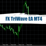 FX TriWave EA MT4