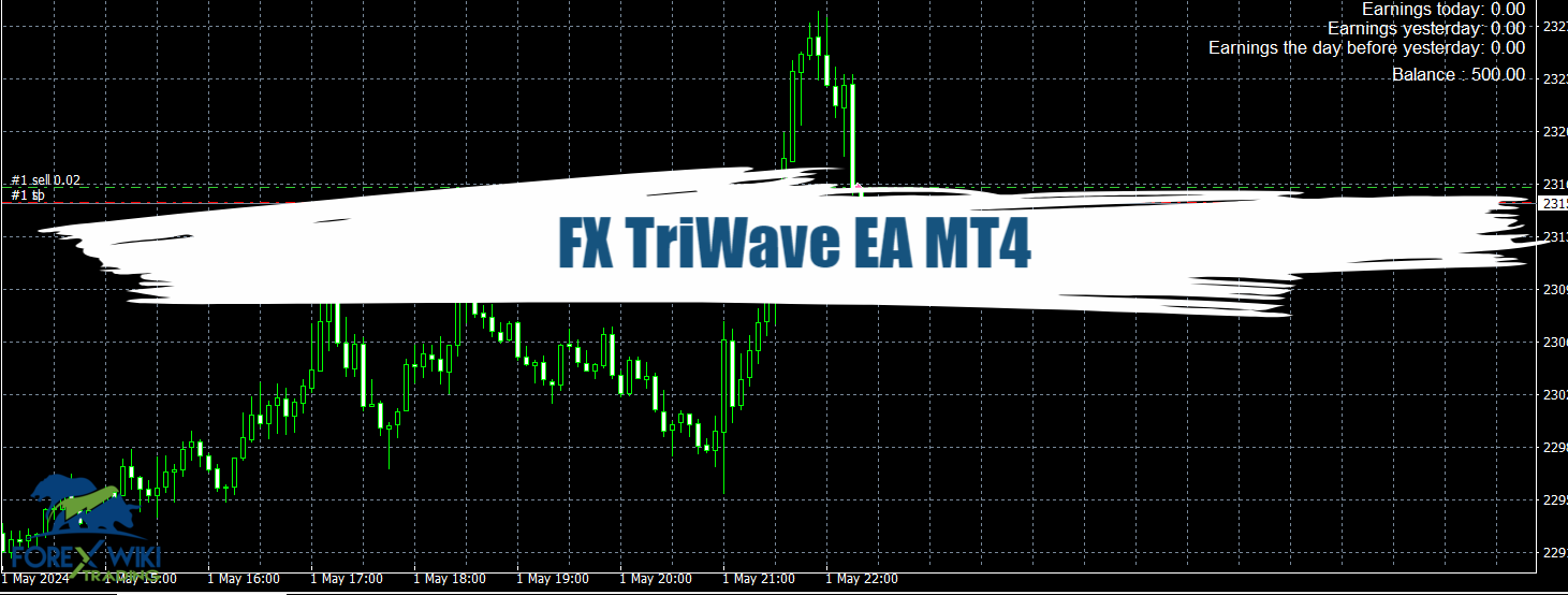 FX TriWave EA MT4 - Free Download 6