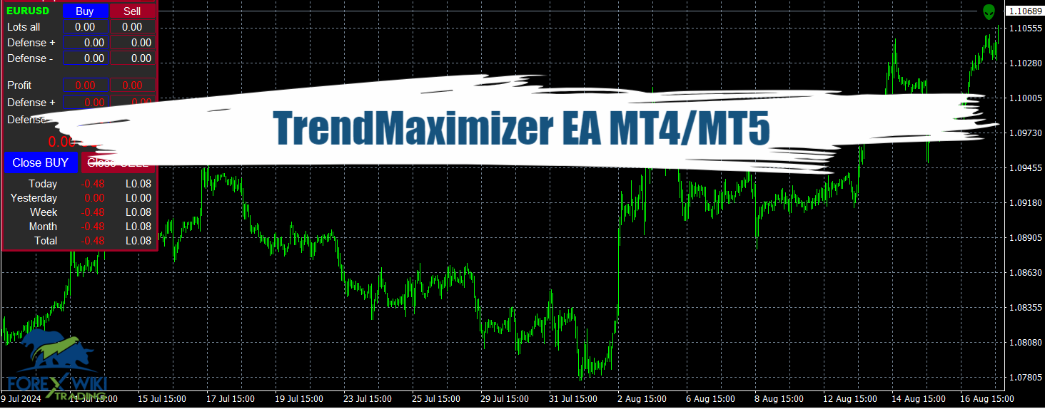 AI Multicurrency Neural Network EA MT5 - Artificial Intelligence EA Free Edition 1