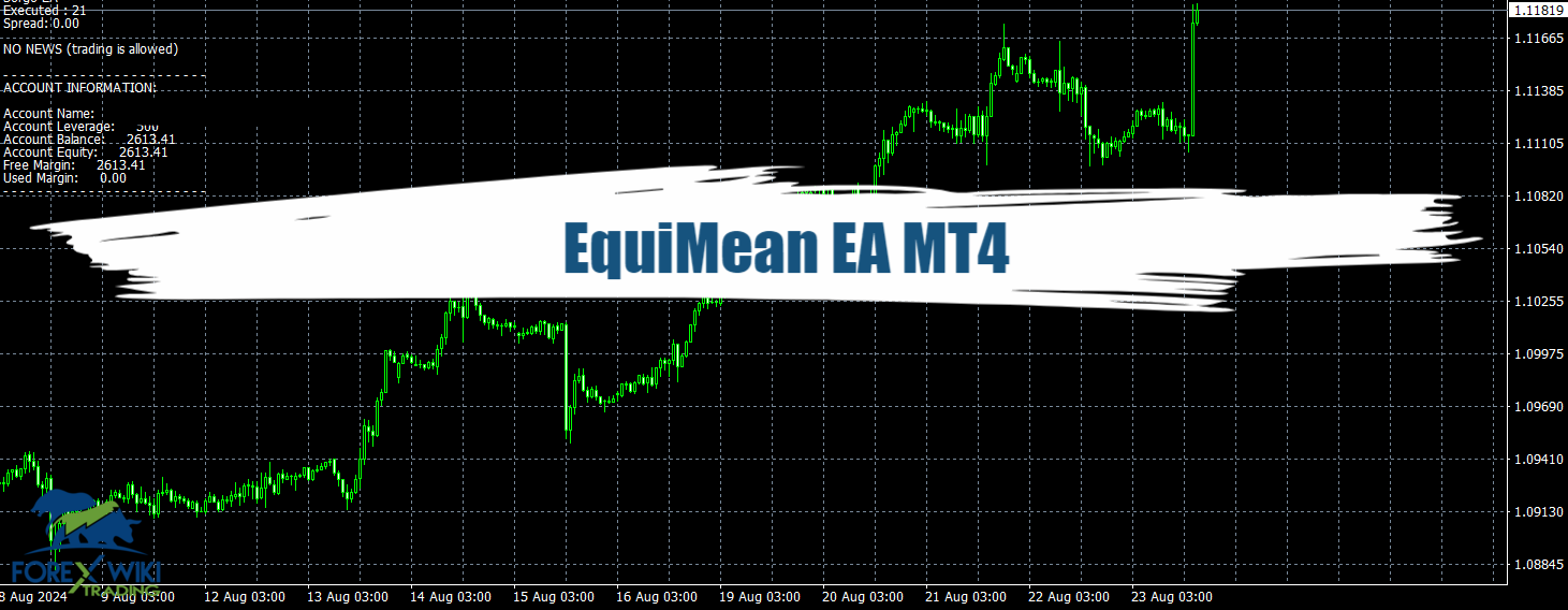 EquiMean EA MT4 - Free Download 6