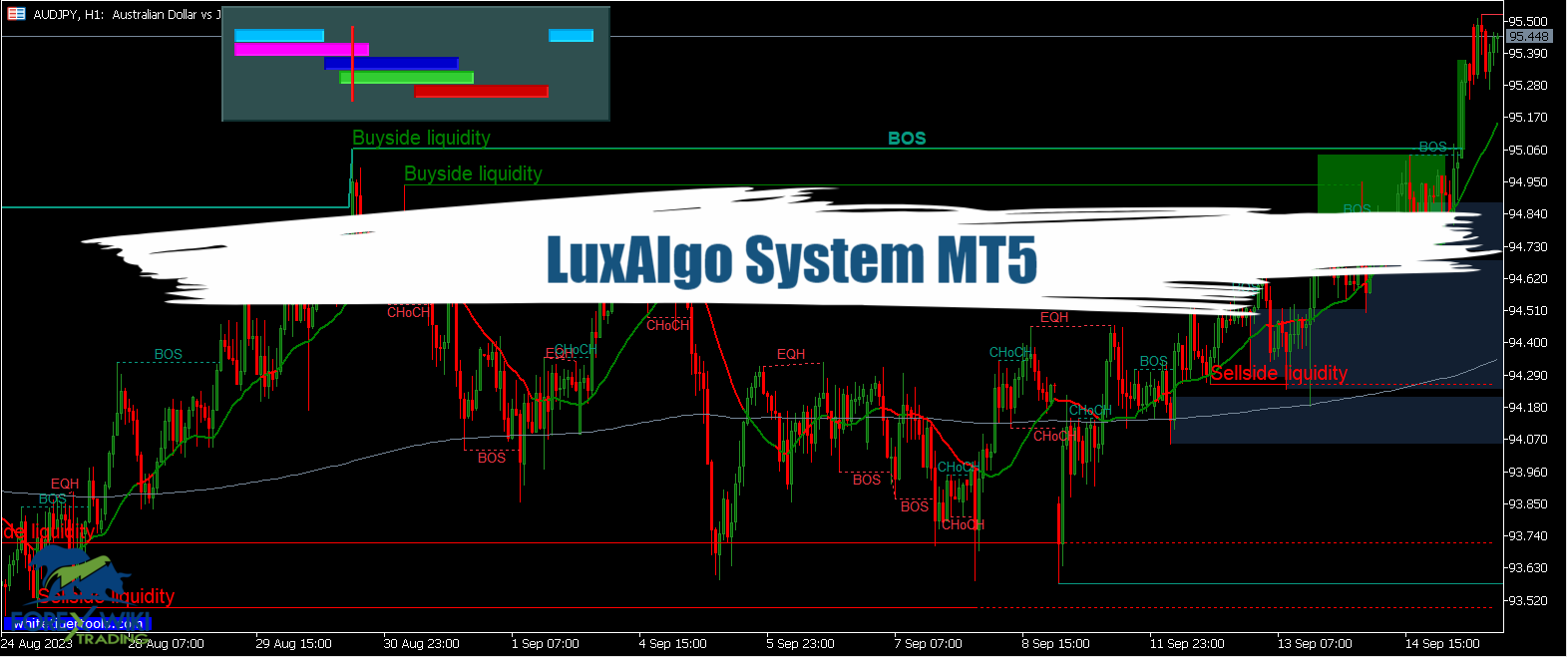 LuxAlgo System MT5 - Free Download 1