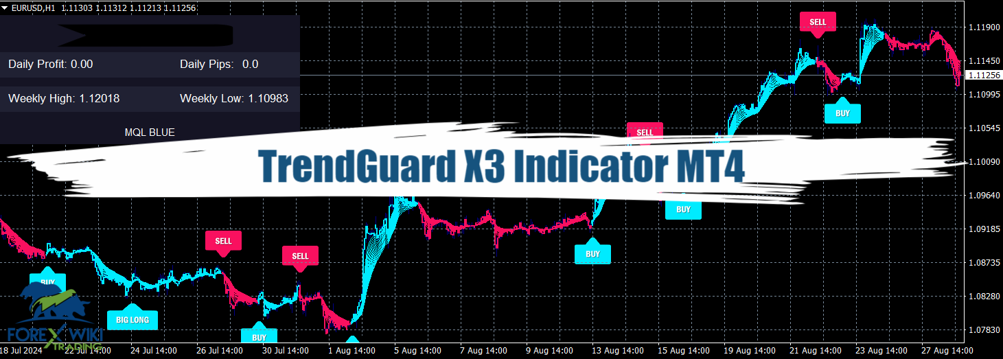 TrendGuard X3 Indicator MT4 - Free Download 1