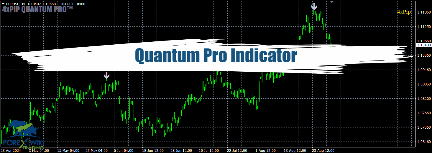 Quantum Pro Indicator MT4 - Free Download 27