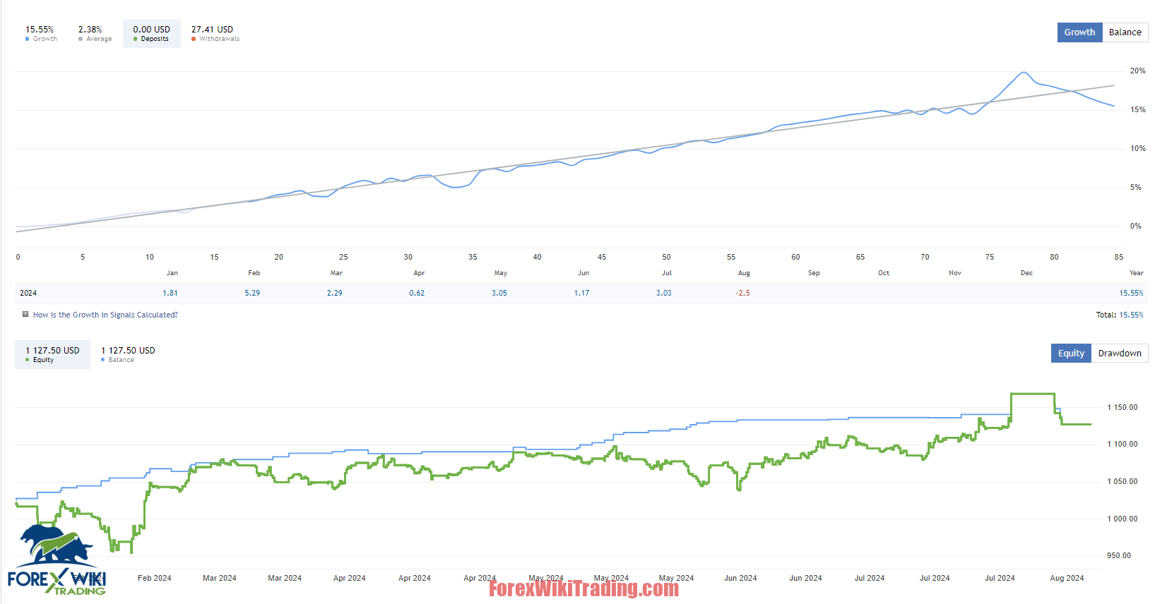 Gridshield GridShield EA MT4 - Free Download – Forex Wiki Trading