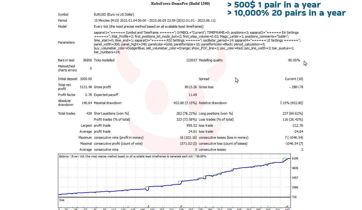 Red Volume EA MT4 - Free Download 14