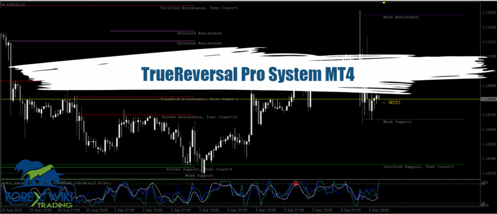 TrueReversal Pro System MT4 - Free Download 7