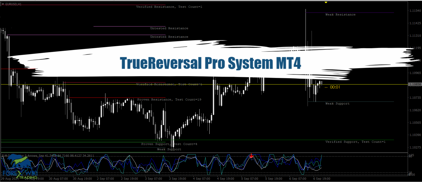 TrueReversal Pro System MT4 - Free Download 1