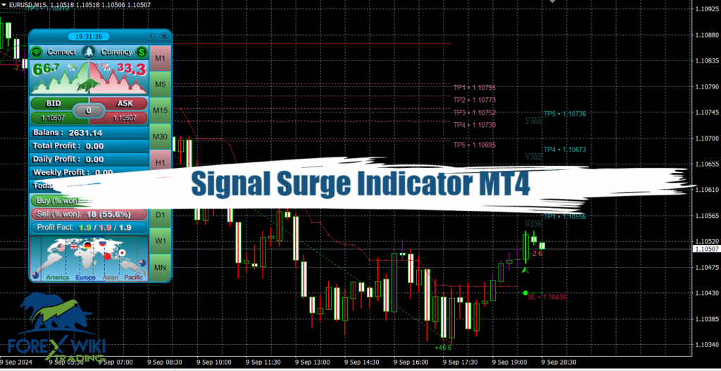 Signal Surge Indicator MT4 - Free Download 12