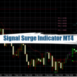 Signal Surge Indicator MT4 - Free Download 20