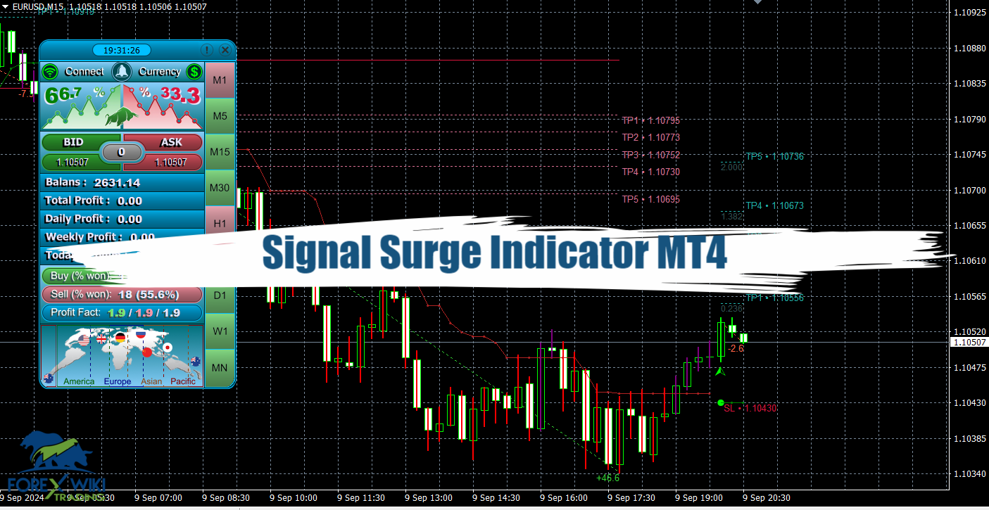 Signal Surge Indicator MT4 - Free Download 37