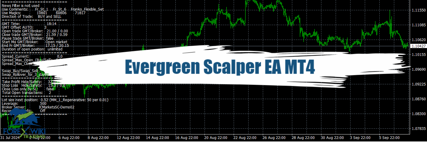 Evergreen Scalper EA MT4 - Free Download 5