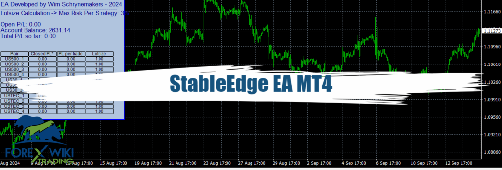 StableEdge EA MT4 - Free Download 18