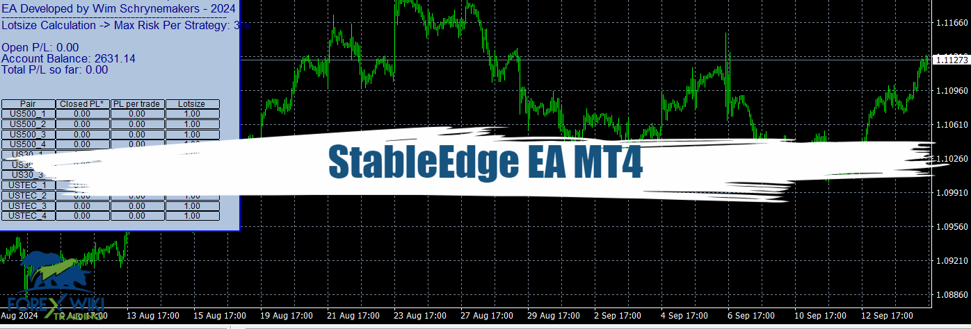 StableEdge EA MT4 - Free Download 27