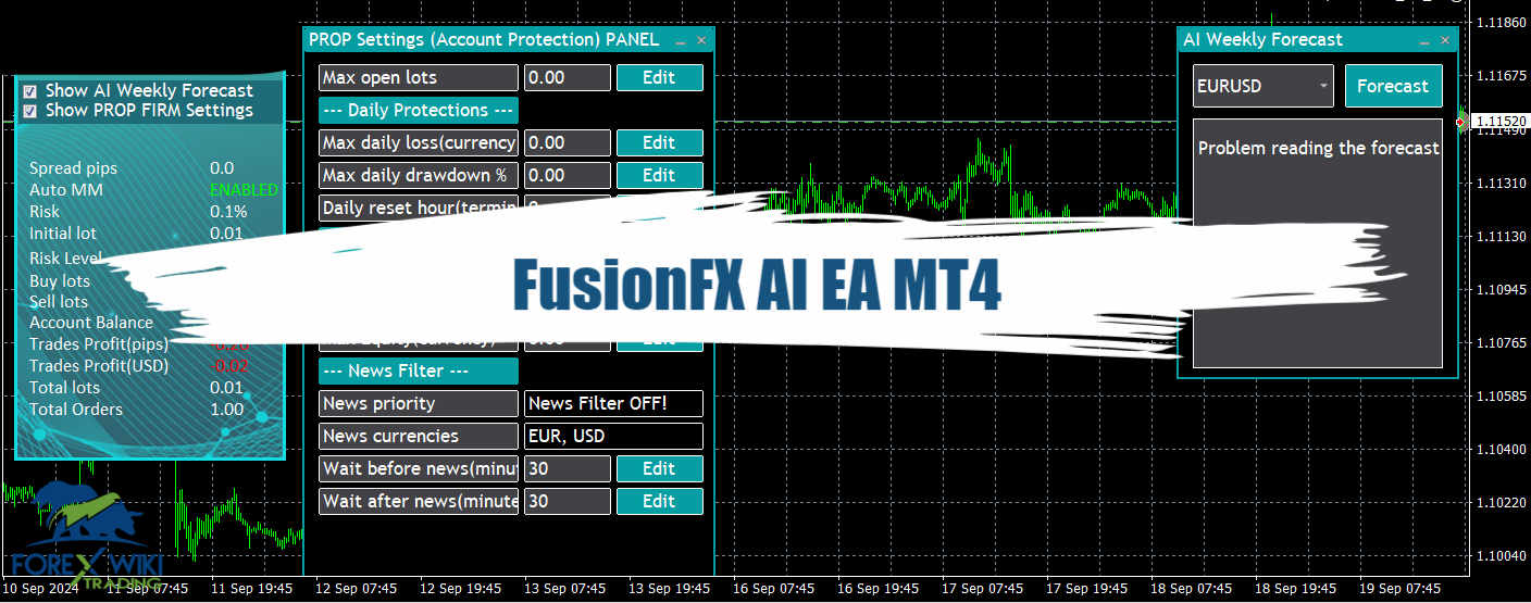 FusionFX AI EA MT4 - Free Download 1