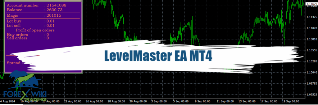 LevelMaster EA MT4 - Free Download 2