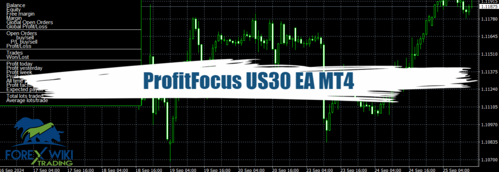 ProfitFocus US30 EA MT4 - Free Download 6