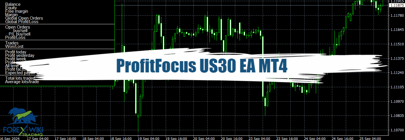 ProfitFocus US30 EA MT4 - Free Download 12