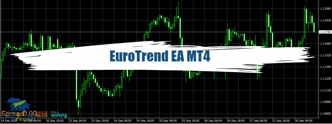 EuroTrend EA MT4 - Free Download 1